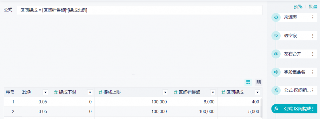 销售额提成如何计算，2种便捷方法分享——九数云BI插图3