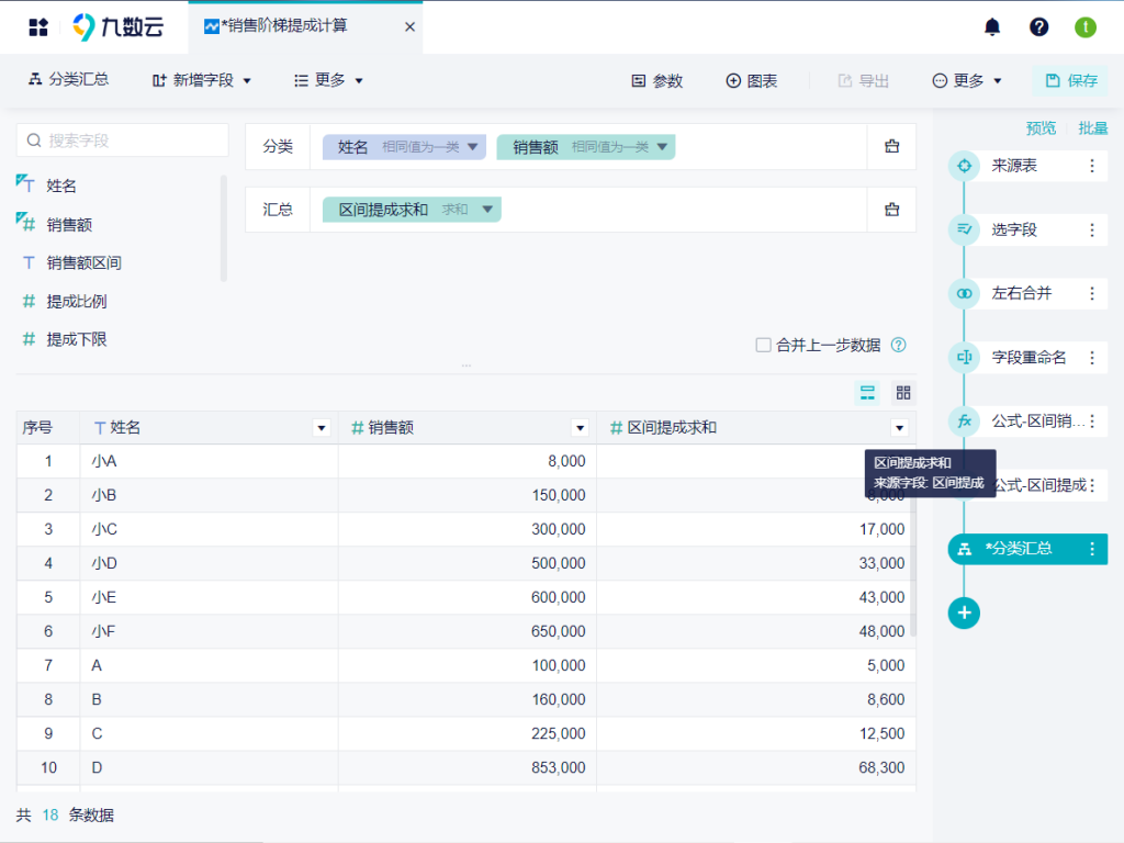 九数云BI助力连锁企业门店运营与管理的两大维度插图1