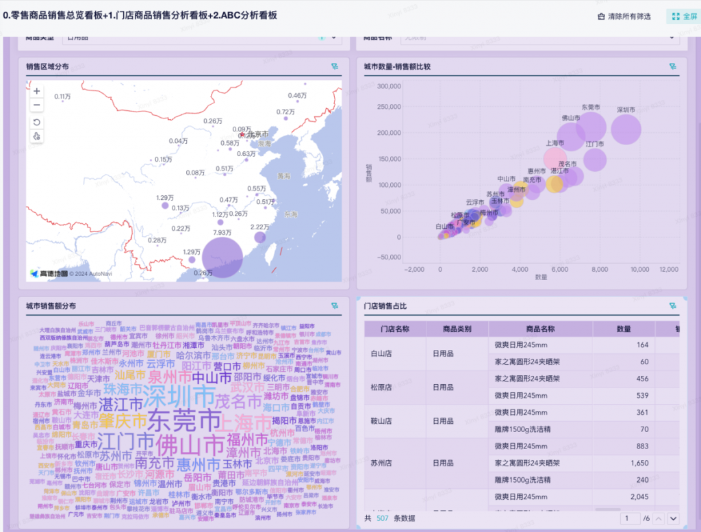 新零售人货场之人群分析——九数云BI插图