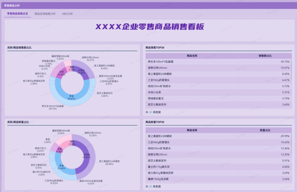 数字零售数据分析产品九数云BI，6大分析场景介绍插图2