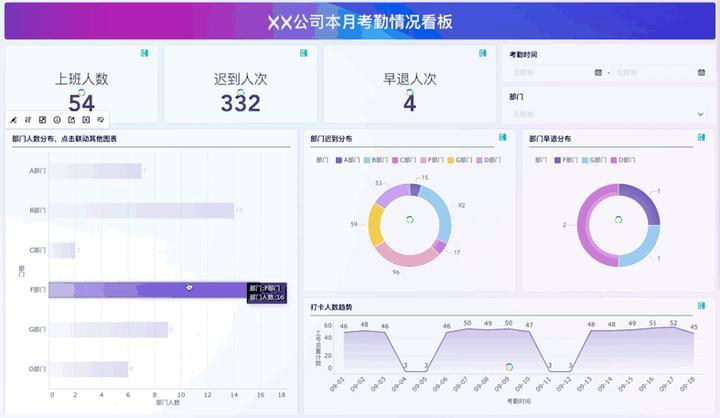 最简单的员工考勤表：让你快速的统计出上班时间！——九数云BI插图