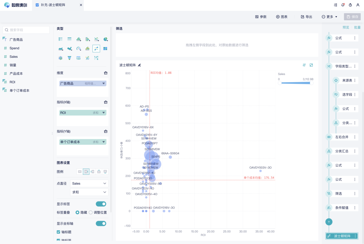 seo数据分析怎么做？详细教程来啦-九数云BI缩略图