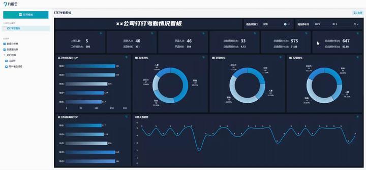 钉钉：考勤软件中的MVP！如何使用它制作数据分析报表？——九数云BI插图4