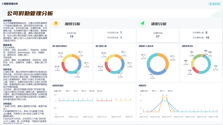 钉钉：考勤软件中的MVP！如何使用它制作数据分析报表？——九数云BI插图5