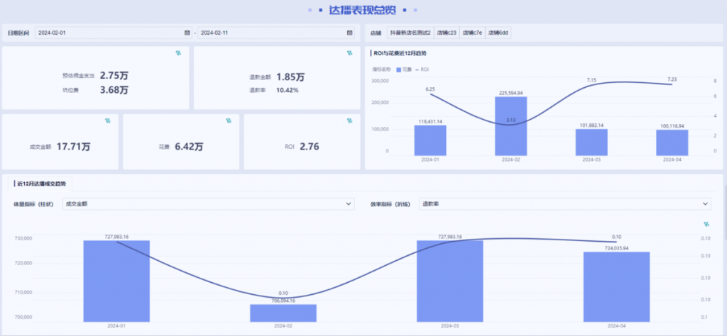 4种常用数据统计分析方法分享，赶快收藏起来吧-九数云BI插图