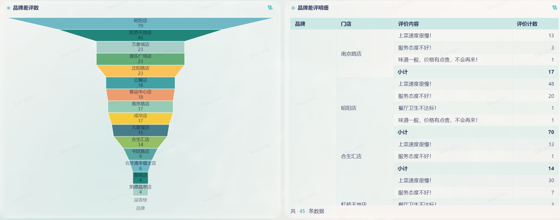 成交转化率漏斗模型图的重要性及其分析与工具推荐-九数云BI缩略图