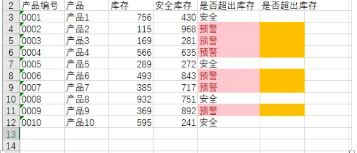 excel库存预警怎么设置？3种方法分享-九数云BI插图