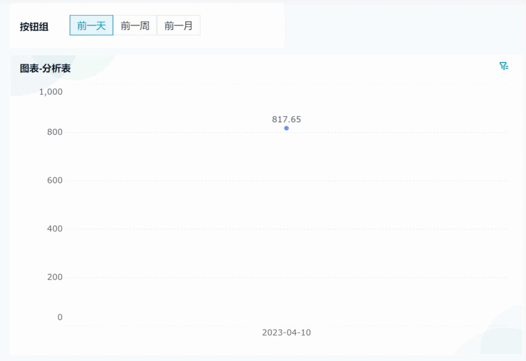 excel按周统计数据的3个方法分享-九数云BI插图