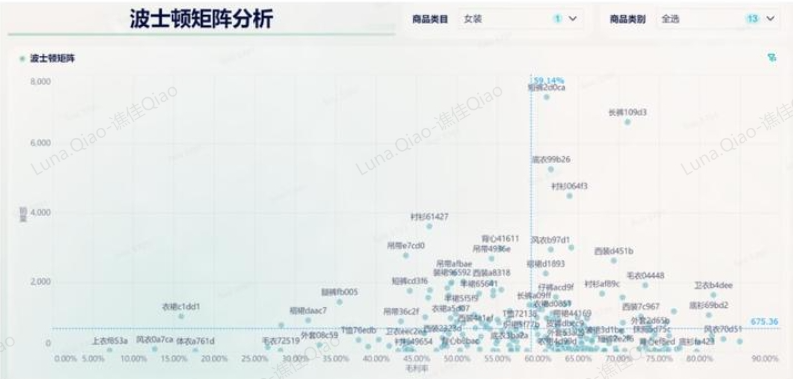 直播数据分析中5大经典模型的使用-九数云BI插图