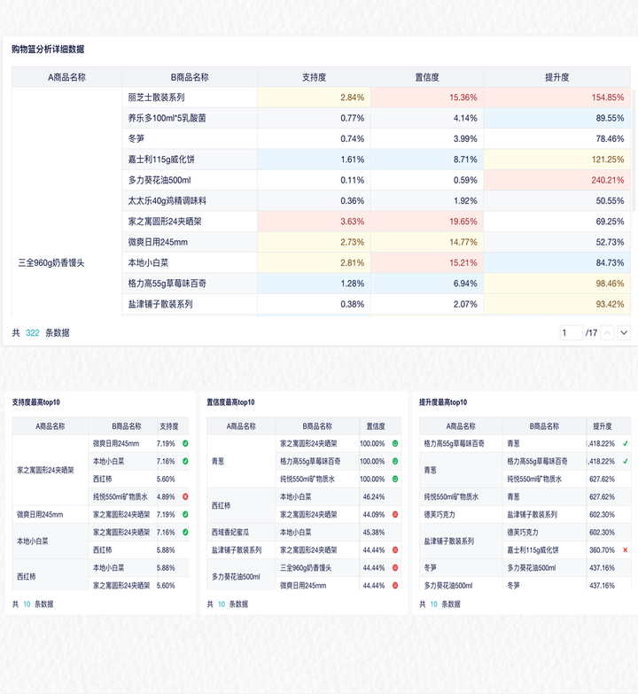 直播数据分析中5大经典模型的使用-九数云BI插图1