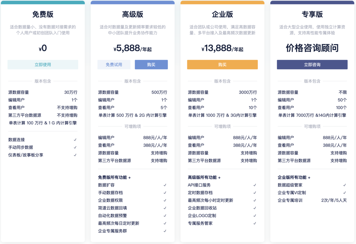 重要通知｜九数云产品版本方案与价格调整，请及时查收缩略图