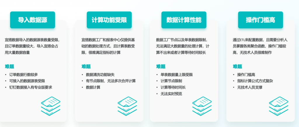 九数云BI+宜搭数据，实现企业智能化数据管理插图