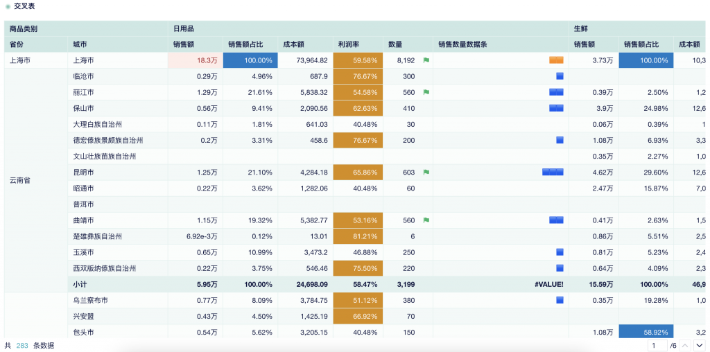 excel库存预警怎么设置？3种方法分享-九数云BI插图7