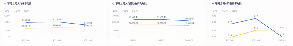 人力数据分析报告解读方法与有效工具 | 九数云BI插图