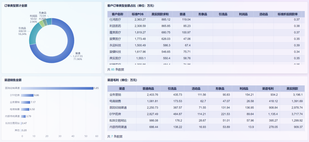 医疗数字化转型之窗口科室数字化-九数云BI缩略图