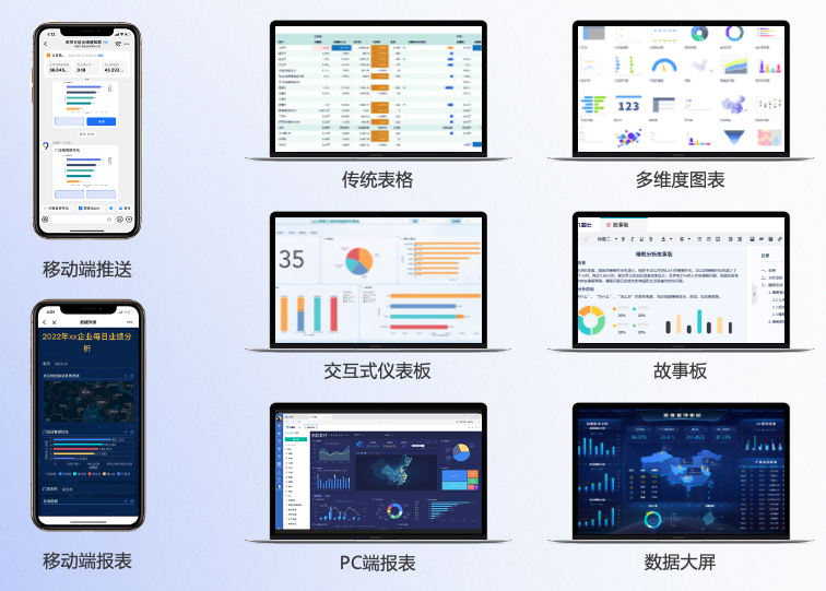 金蝶云星空 api数据直连方案-九数云BI插图2