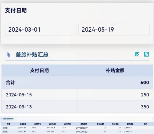 差旅费怎么算，差旅报销费用查询看板-九数云BI插图2