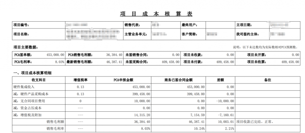 差旅费怎么算，差旅报销费用查询看板-九数云BI插图4