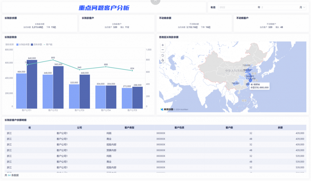 应付账款怎么分析，7方面着手-九数云BI插图3