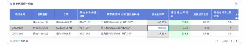 电商利润率计算公式、说明及工具 | 九数云BI插图1