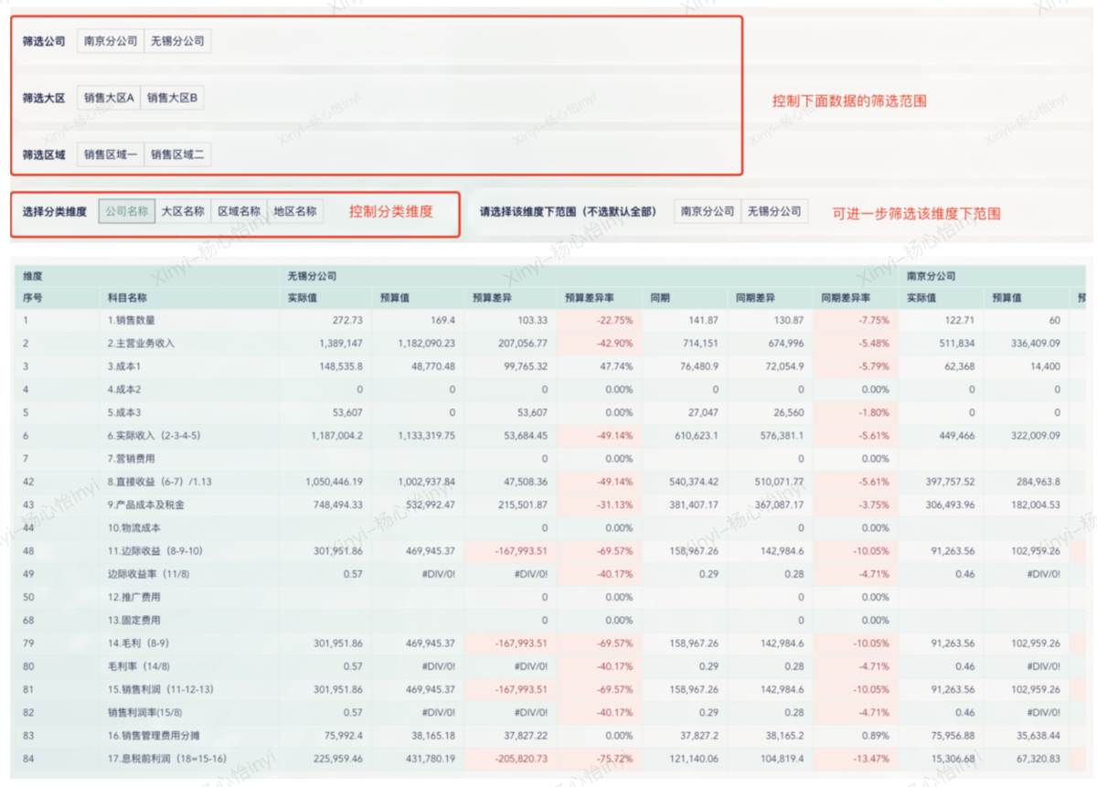 3种成本分摊方法和自定义分摊工具 | 九数云BI缩略图