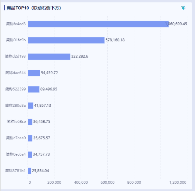 直播数据复盘的3个维度，从效果到排品优化-九数云BI缩略图