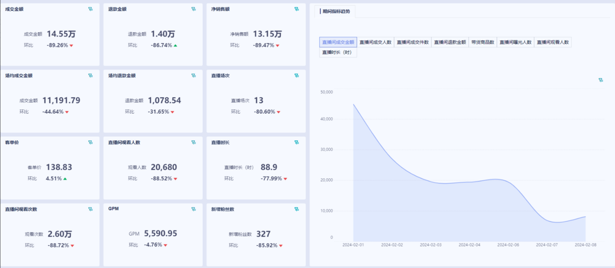 如何进行数据分析，才能事半功倍-九数云BI缩略图