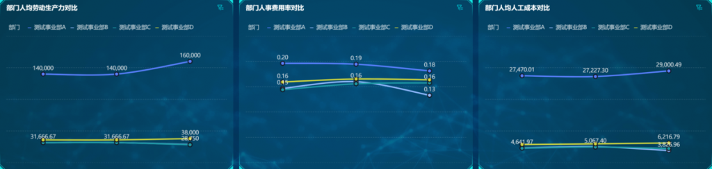 人力数据分析报告解读方法与有效工具 | 九数云BI插图2