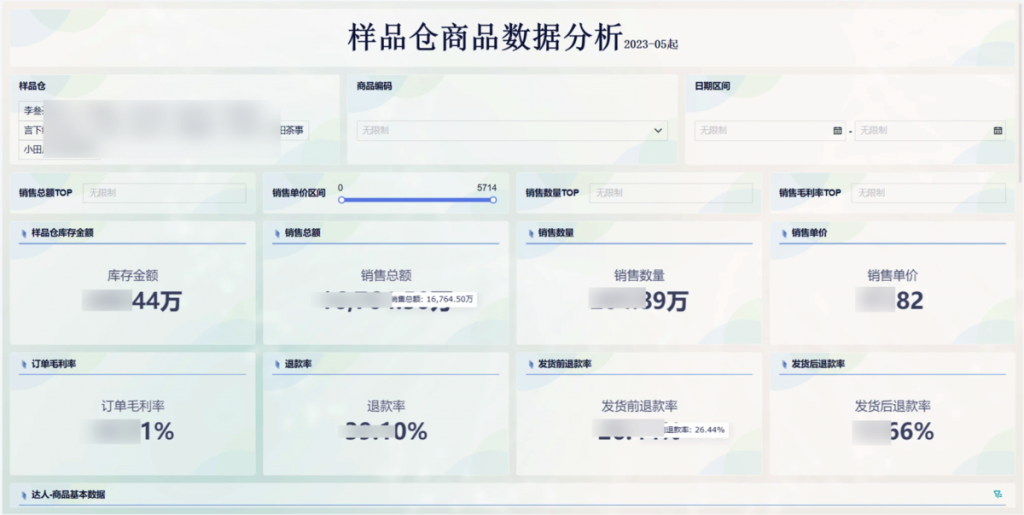 电商仓库管理：主仓、代发仓、样品仓管理-九数云BI插图2