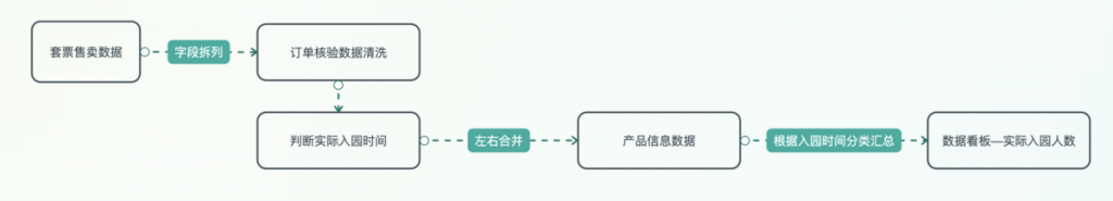 商家如何核销消费券|优惠券验券核查-九数云BI插图2