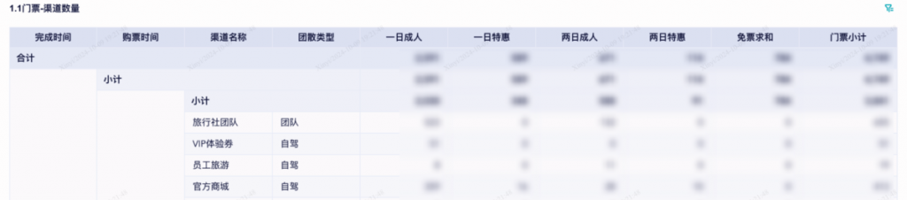 商家如何核销消费券|优惠券验券核查-九数云BI插图3