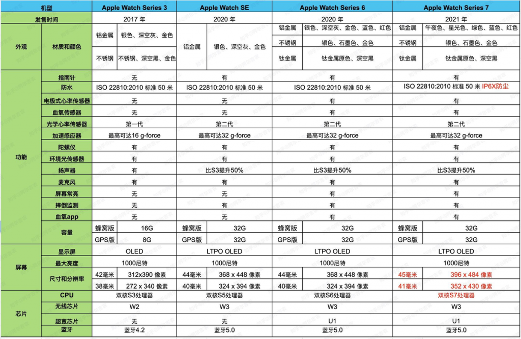 从类目到产品，4个方面解析电商选品数据分析-九数云BI插图2