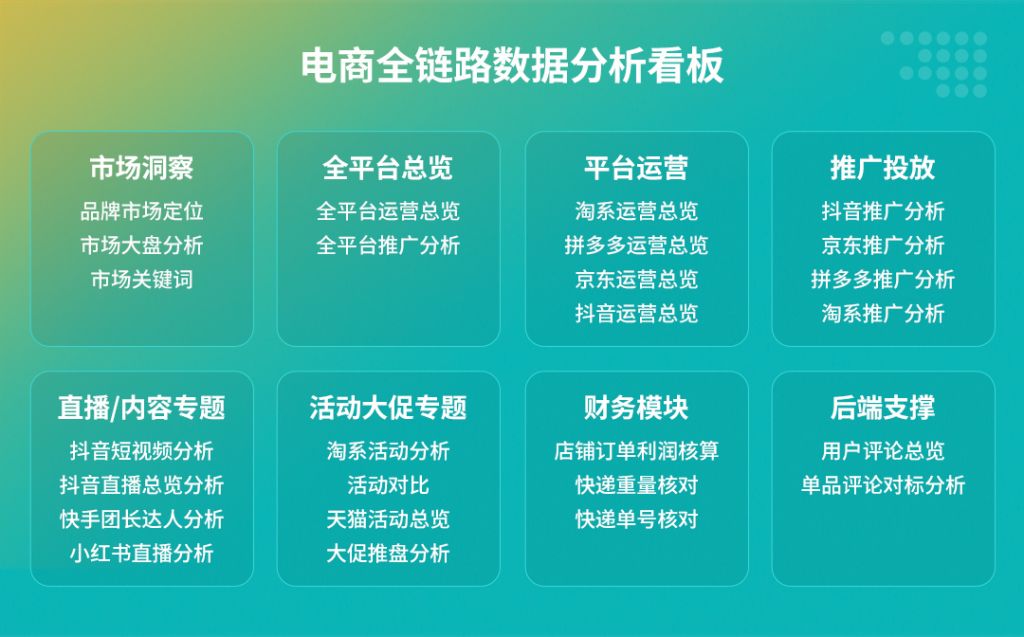 4个店铺销售数据分析表格，全方位电商企业销售监控-九数云BI插图