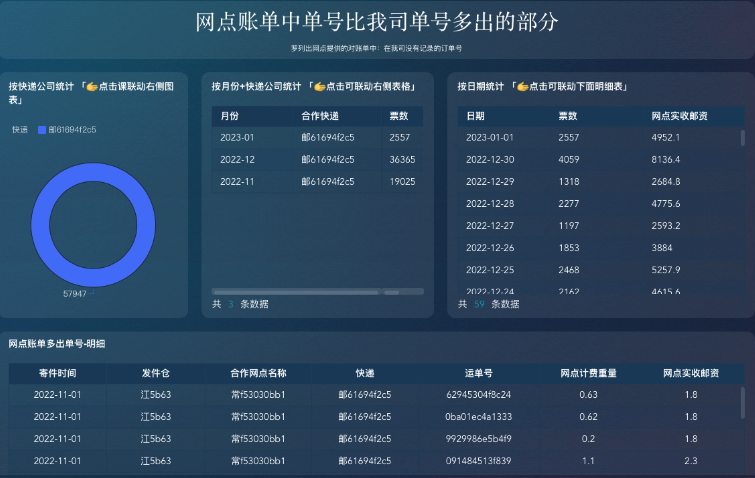 电商会计对账的初级、中级、高级方法-九数云BI插图1