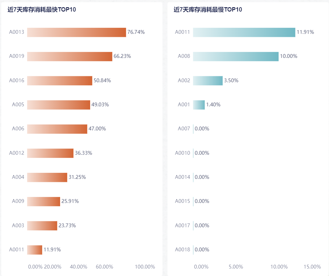 电商进销存分析(采购/销售/库存）最全解读-九数云BI缩略图