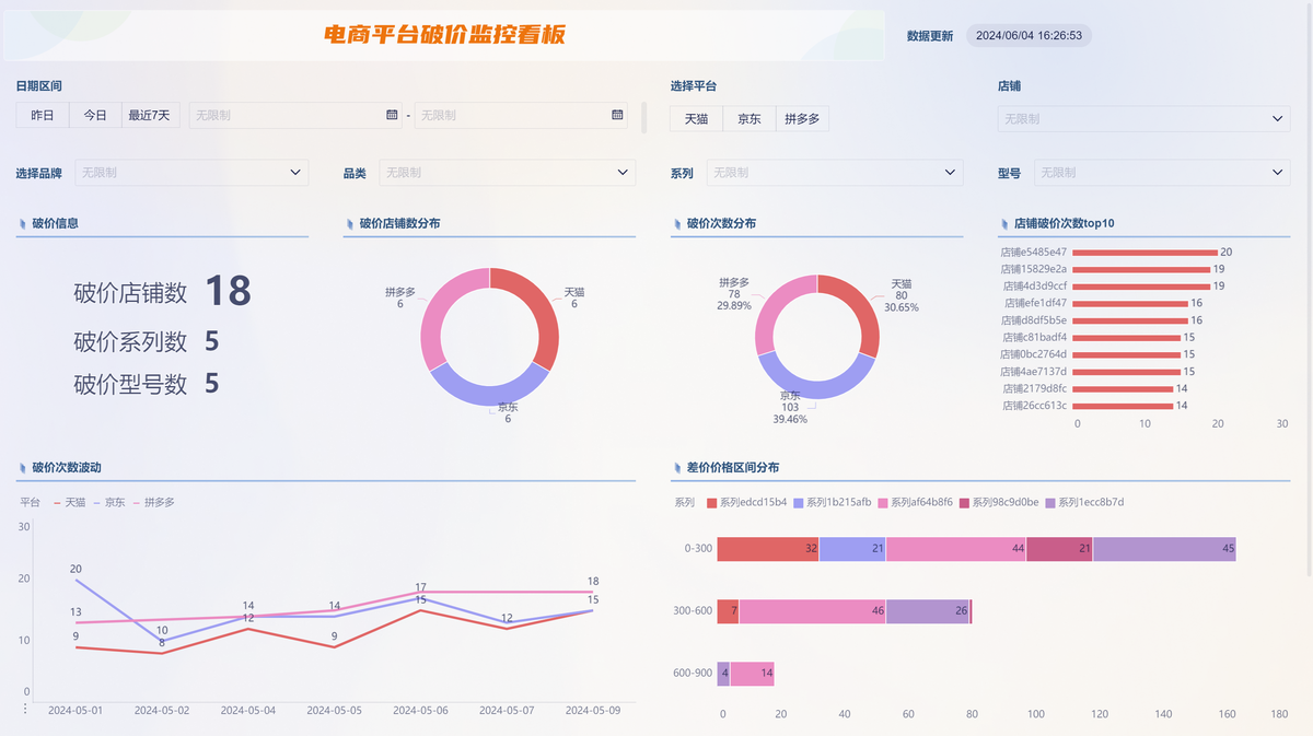 电子商务数据分析师的5大业务模块-九数云BI缩略图