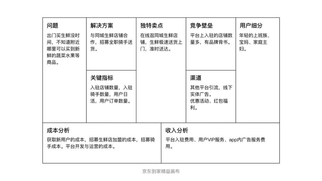 从类目到产品，4个方面解析电商选品数据分析-九数云BI插图3