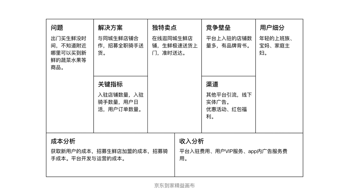 分析店铺的经营情况的两种方法-九数云BI缩略图