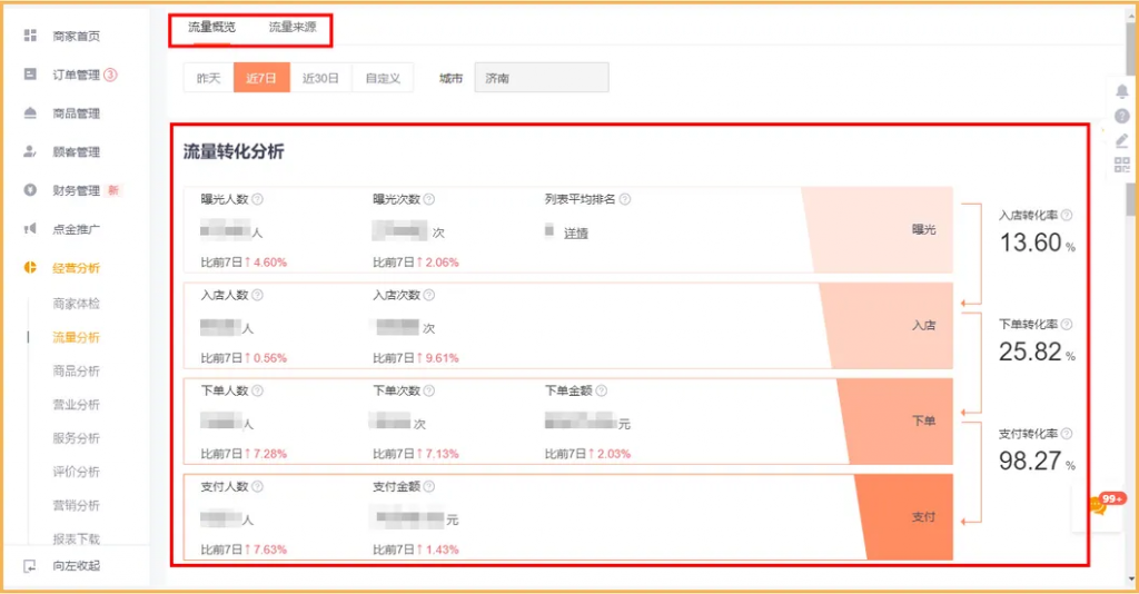 外卖数据获取的两种方法-九数云BI插图