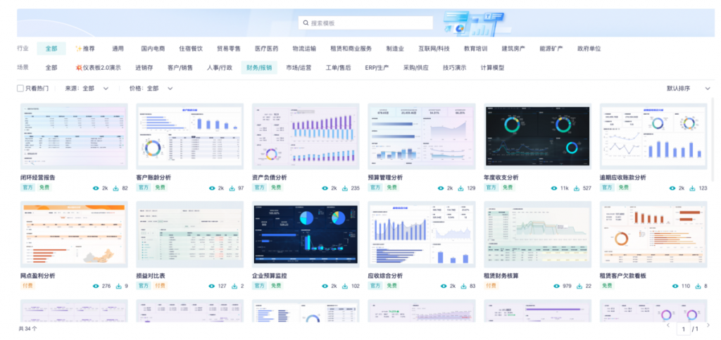 7类应收账款明细账模板，涵盖账龄和逾期客户-九数云BI插图