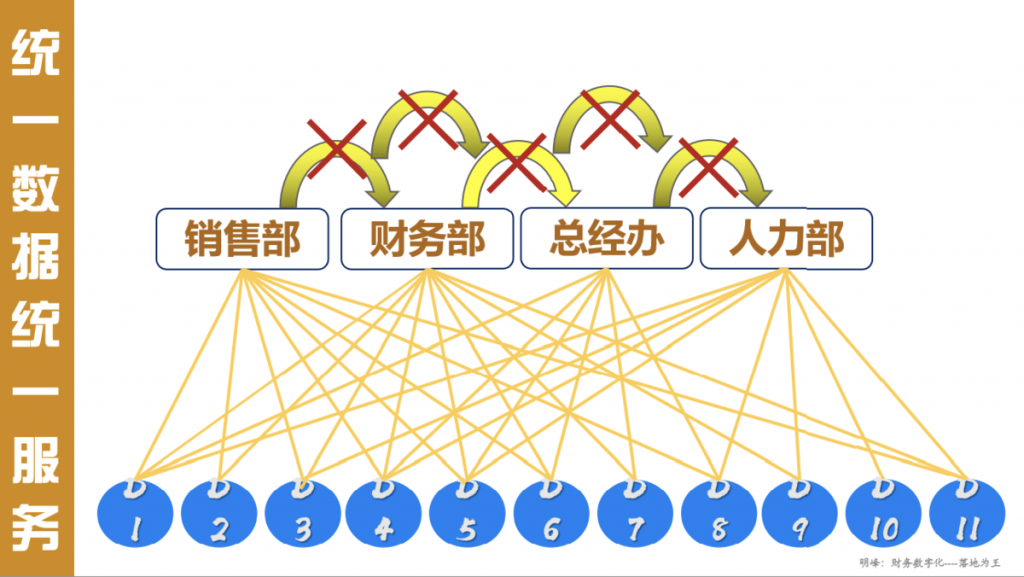 酒店行业：上海某酒店集团插图1