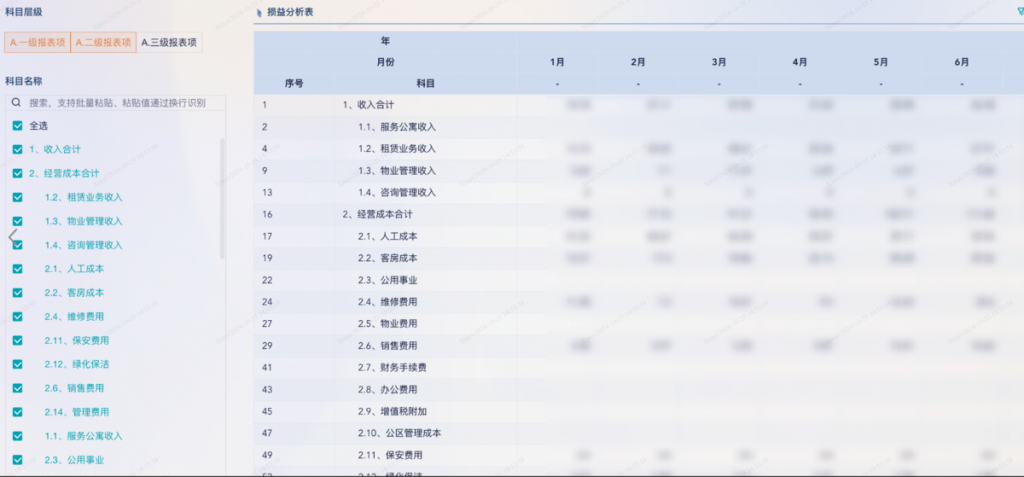 酒店行业：上海某酒店集团插图6