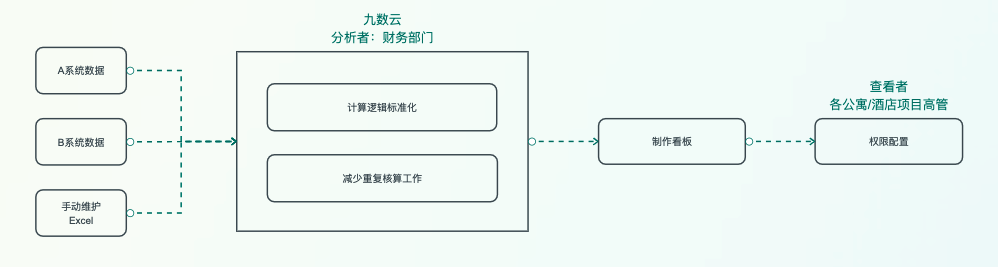 酒店行业：上海某酒店集团插图7