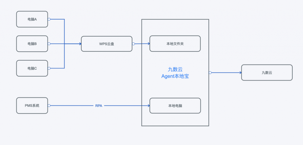 酒店行业：上海某酒店集团插图8