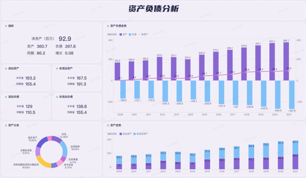 九数云对接金蝶云星空，打造高成长型企业最佳SaaS财务解决方案插图6