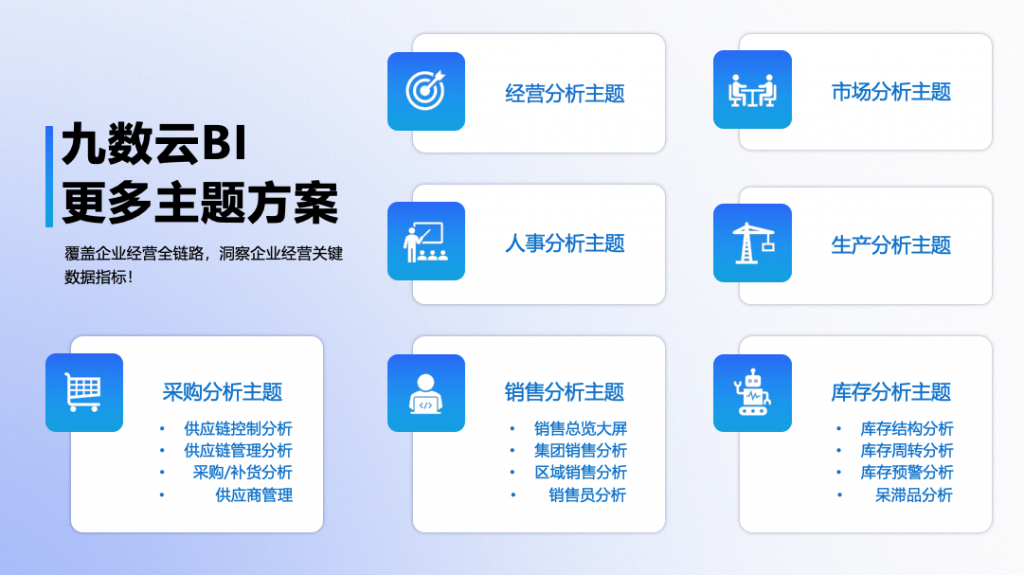 中小企业数字化的价值和选型工具-九数云BI插图