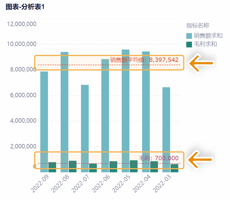 针对多门店经营的数据预警系统设置-九数云BI插图3