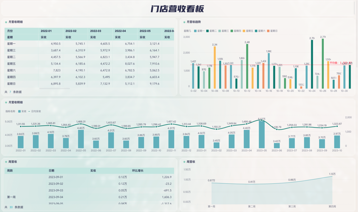 商家如何核销消费券|优惠券验券核查-九数云BI缩略图