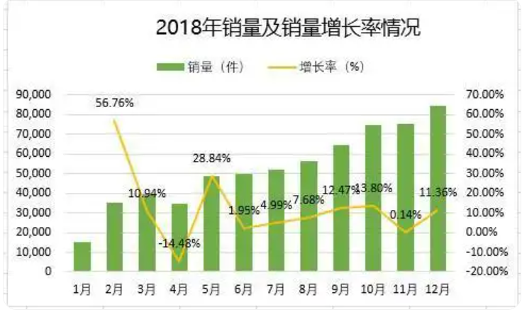 双坐标轴图表如何做？Excel详细实操步骤来啦-九数云BI插图