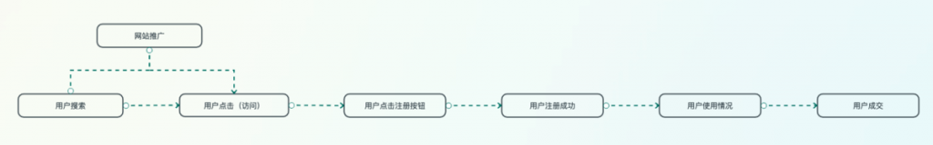 sem分析是什么?有哪几种形式-九数云BI插图